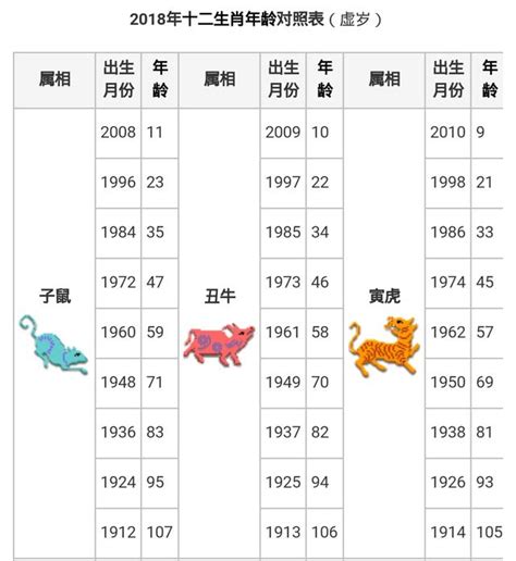 5月屬什麼|【十二生肖年份】12生肖年齡對照表、今年生肖 